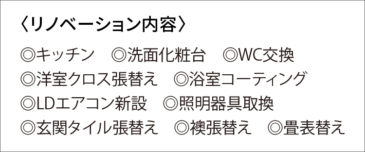 リノベーション内容SP